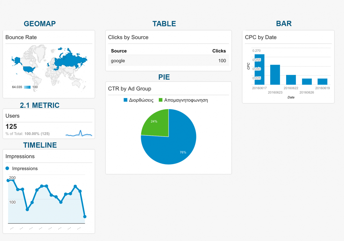 google analytics dashboard