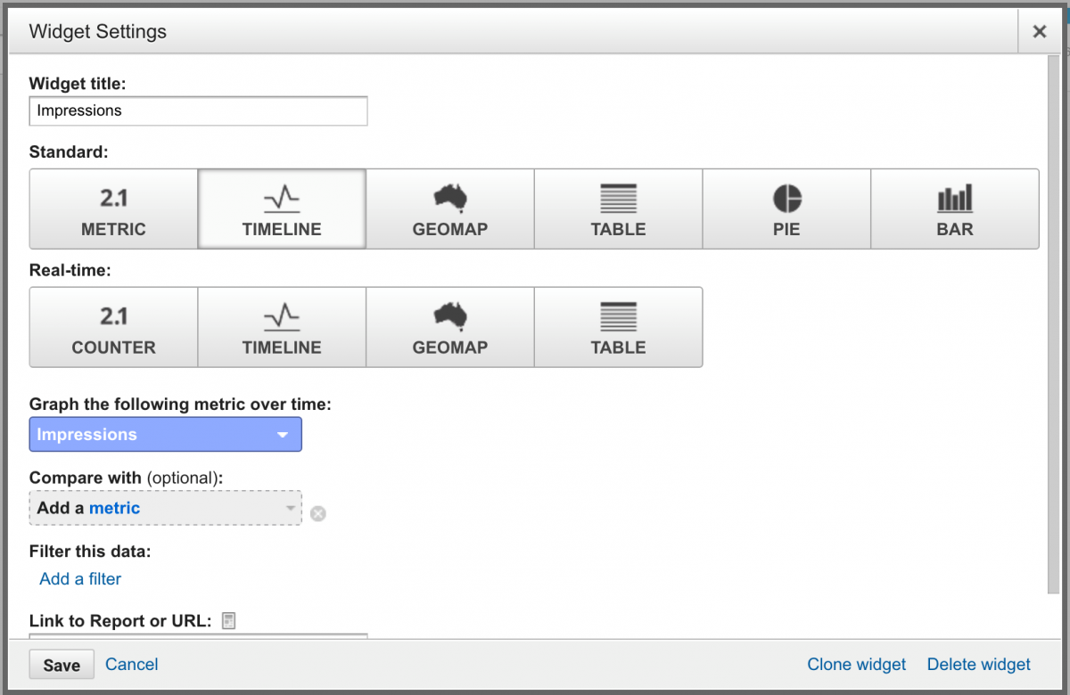 google analytics dashboard