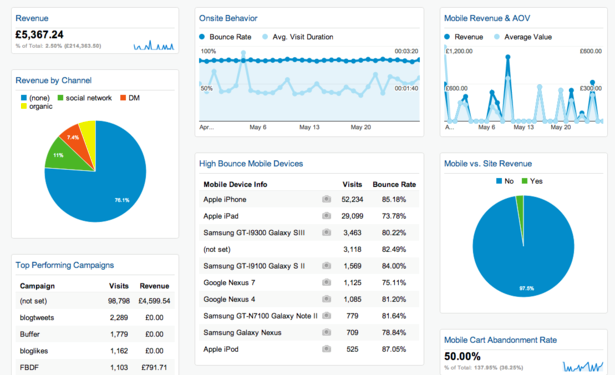 google analytics dashboard