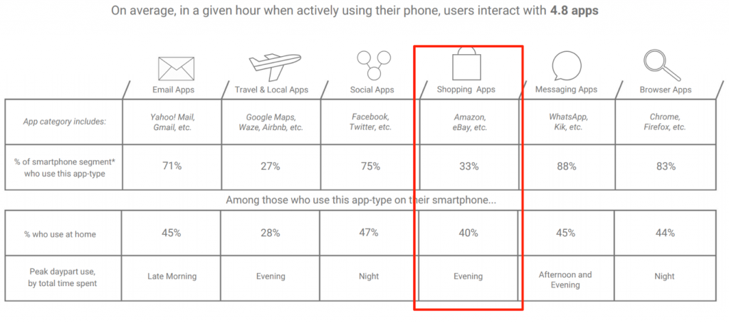 thin with google upp usage